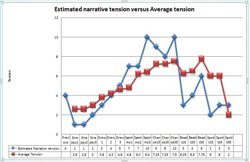 Charlotte Scheel gameart Araknofobi spillet gamedesign spil design